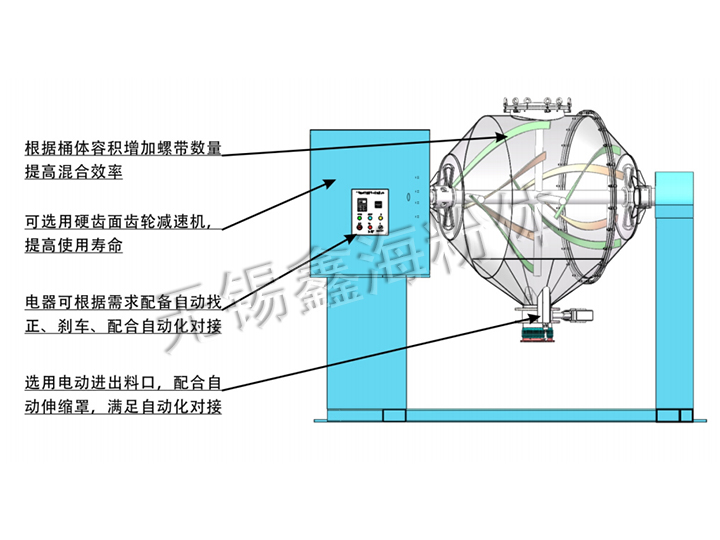 雙運(yùn)動混合機(jī)結(jié)構(gòu)示意圖